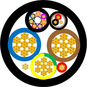 1000V High Voltage EV Charging Cable with 20km/Day Production Capacity ISO Certified and RoHS Compliant